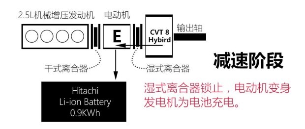 东风日产 楼兰 2015款 2.5T S/C HEV XL 两驱混动尊雅版