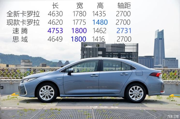 丰田(进口) 卡罗拉(进口) 2019款 Altis Hybrid