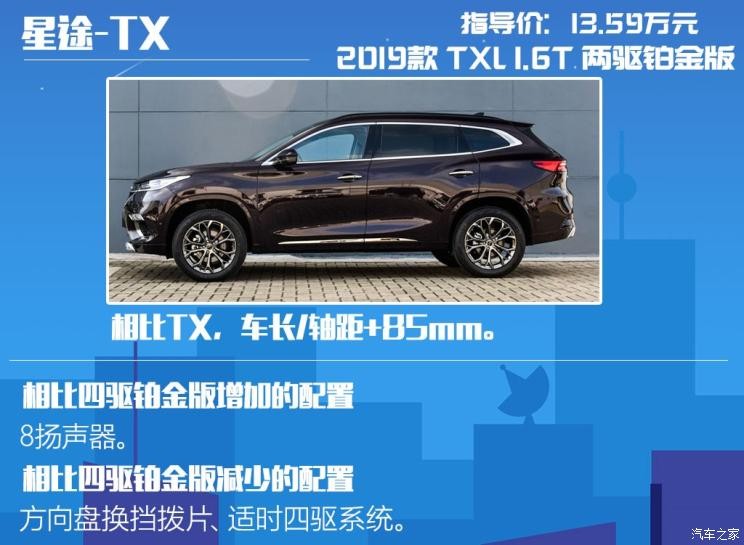 星途 星途-TX 2019款 TXL 1.6T 两驱星曜版