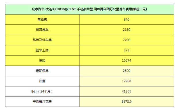 自主品牌设计高端大气 众泰大迈养车贵吗