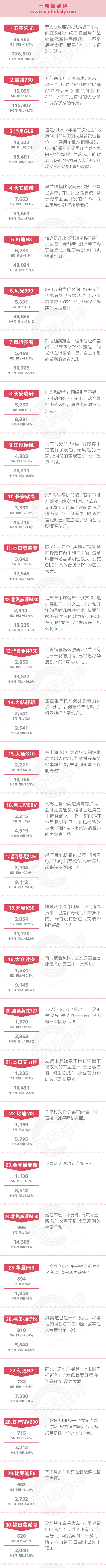 数说|一句话点评:七成车型暴跌 五菱宏光迎市场良机