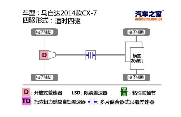 汽车之家