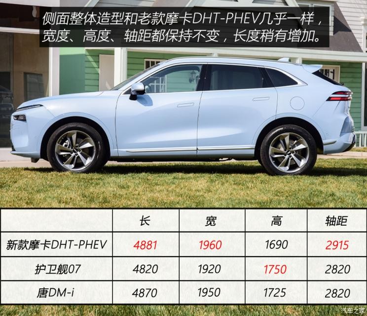 长城汽车 摩卡DHT-PHEV 2023款 基本型