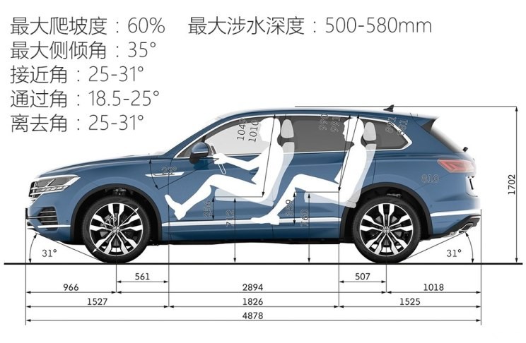 大众(进口) 途锐 2019款 R-Line