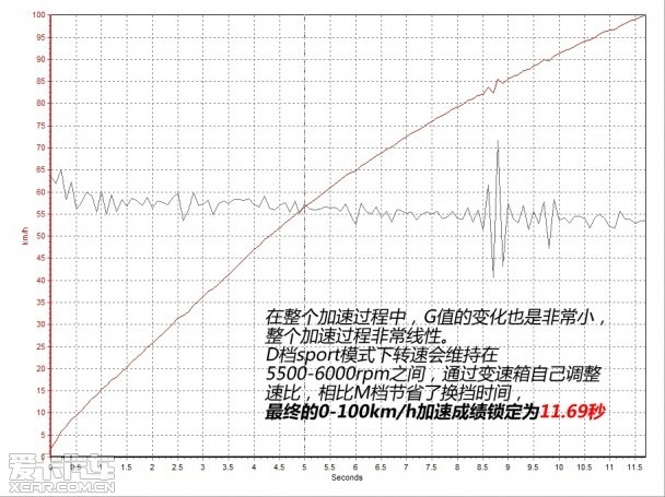 均衡的紧凑级SUV 爱卡测试长安铃木锋驭