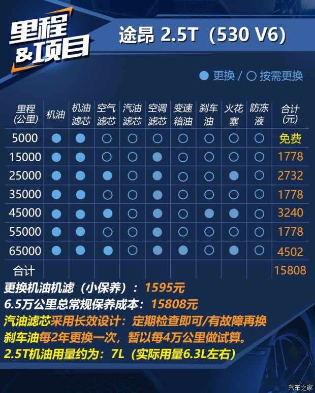 上汽大众 途昂 2017款 530 V6 四驱至尊旗舰版