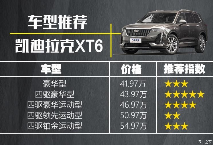 上汽通用凯迪拉克 凯迪拉克XT6 2019款 28T 四驱豪华型