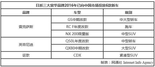 日系豪华品牌在华逐渐升温 讴歌翻倍增长