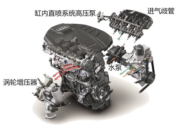 一汽-大众奥迪 奥迪Q5 2015款 40 TFSI 豪华型