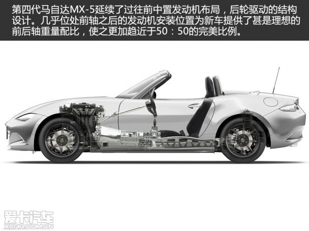 第四代马自达MX-5