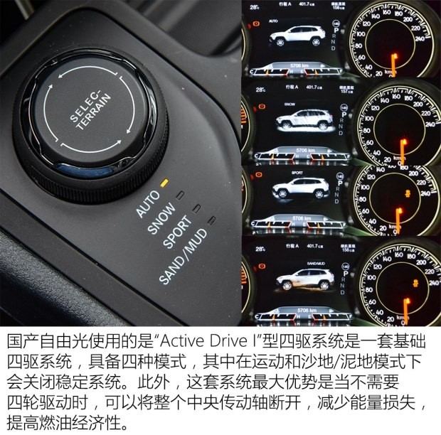 广汽菲克Jeep 自由光 2016款 2.4L 全能版