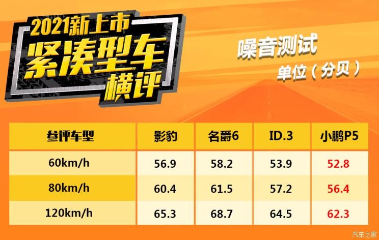 广汽乘用车 影豹 2021款 270T 影豹J15版