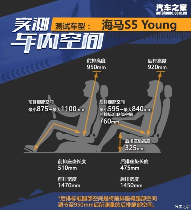 海马汽车 海马S5 Young 2017款 1.6L 手动尊贵型