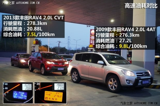 一汽丰田 丰田RAV4 2013款 2.0L CVT四驱新锐版