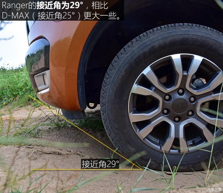 福特(进口) Ranger 2018款 3.2TDCi Wildtrak