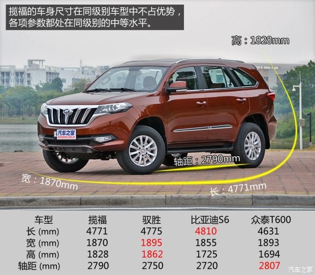 福迪汽车 揽福 2015款 1.9T 柴油两驱豪华型