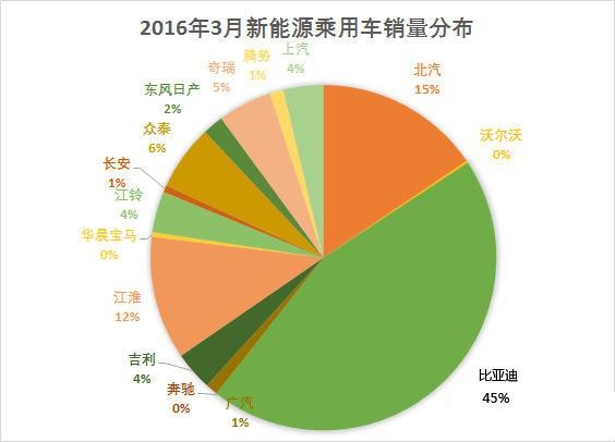 王传福：比亚迪不会放弃燃油车 纯电动元在规划中