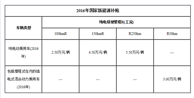 王传福：比亚迪不会放弃燃油车 纯电动元在规划中