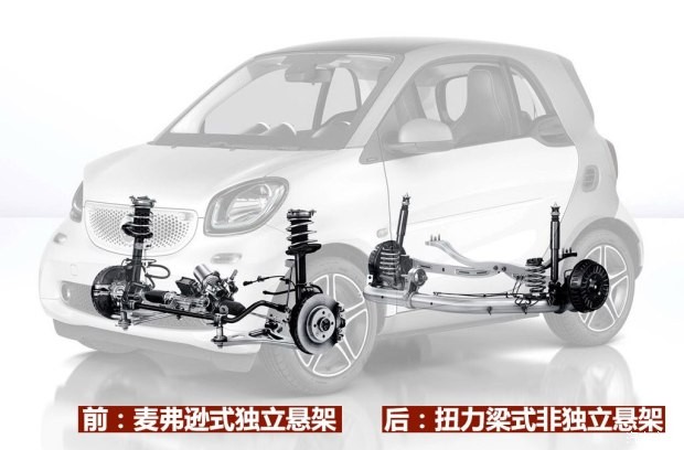 smart smart fortwo 2015款 1.0L 激情版