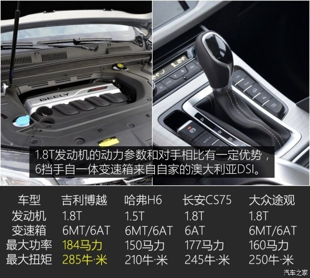 吉利汽车 博越 2016款 1.8TD 自动智尊型