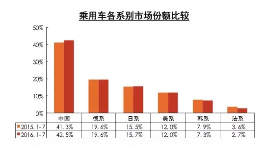 新能源7月销量环比下滑 70万辆目标不乐观