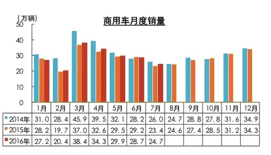 新能源7月销量环比下滑 70万辆目标不乐观