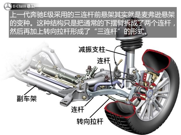 奔驰(进口) 奔驰E级(进口) 2016款 E 200