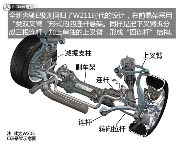 奔驰(进口) 奔驰E级(进口) 2016款 E 200