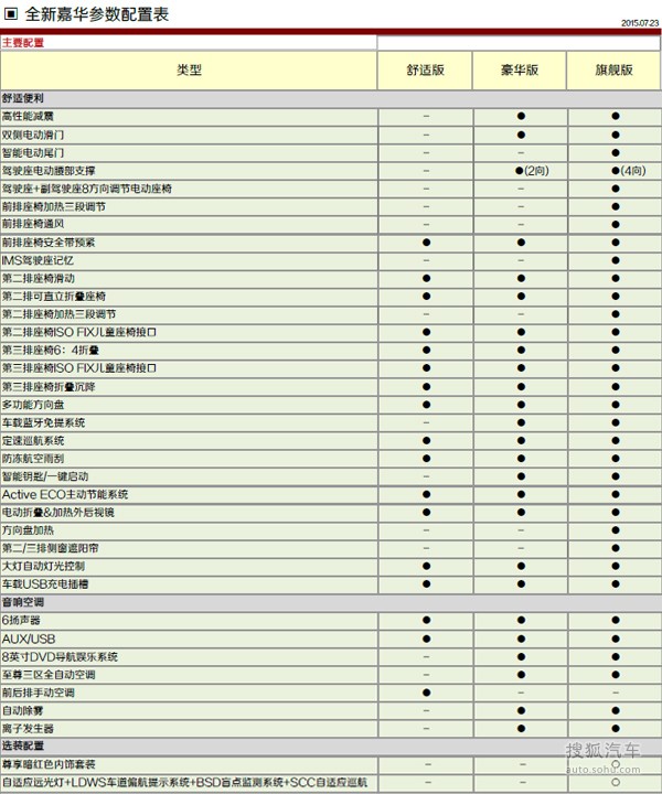 进口起亚全新嘉华参数配置表曝光