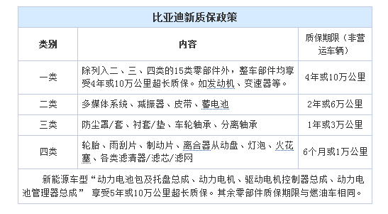 我和全新F3的初体验