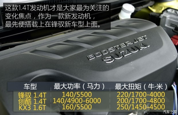 长安铃木 锋驭 2015款 1.4T 自动四驱尊贵型