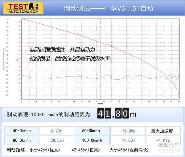 中华 V5 实拍 图解 图片