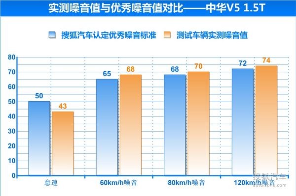 中华 V5 实拍 图解 图片