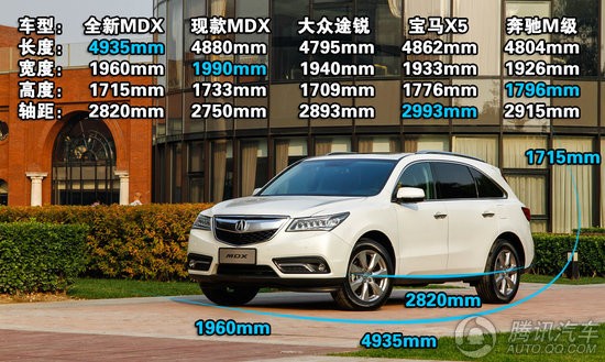 全新讴歌MDX