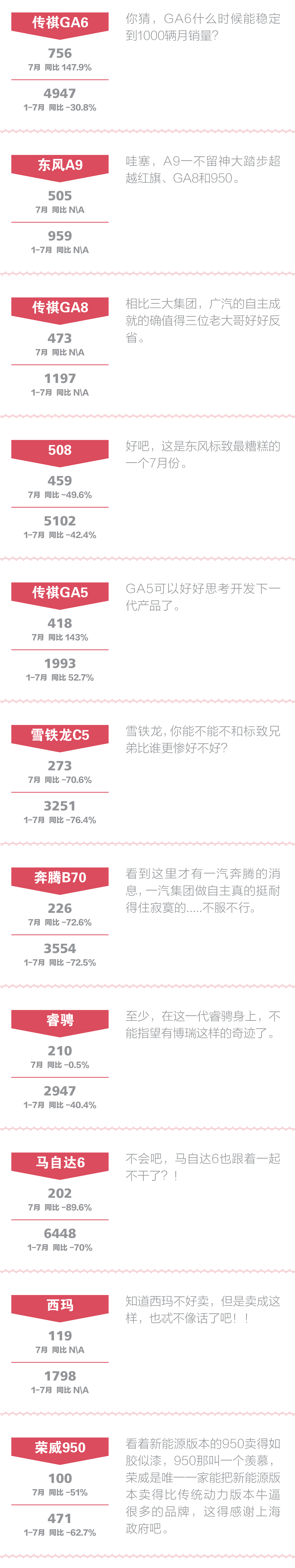 数说|7月中高级车:糟糕 不被市场抛弃才奇怪 