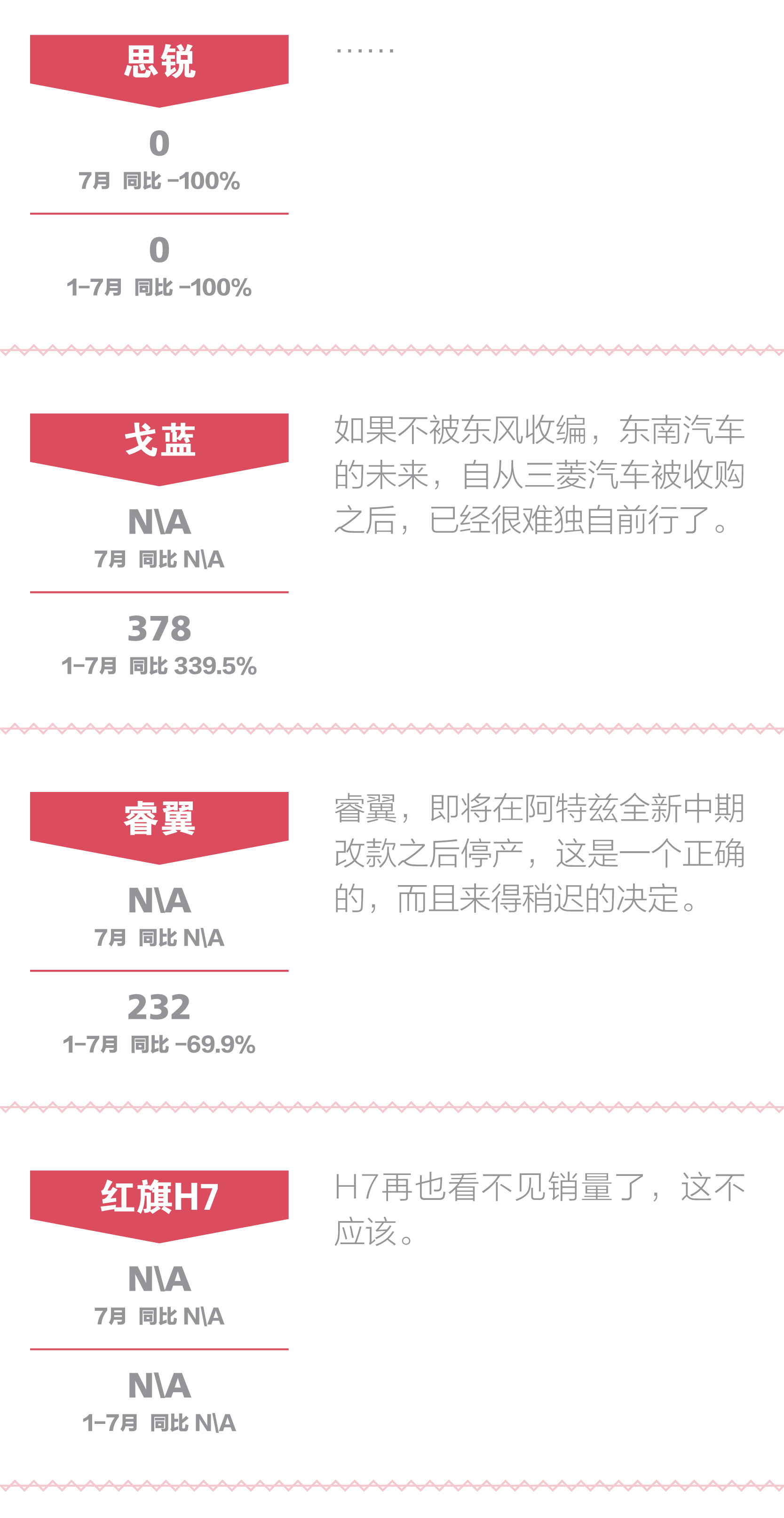 数说|7月中高级车:糟糕 不被市场抛弃才奇怪 