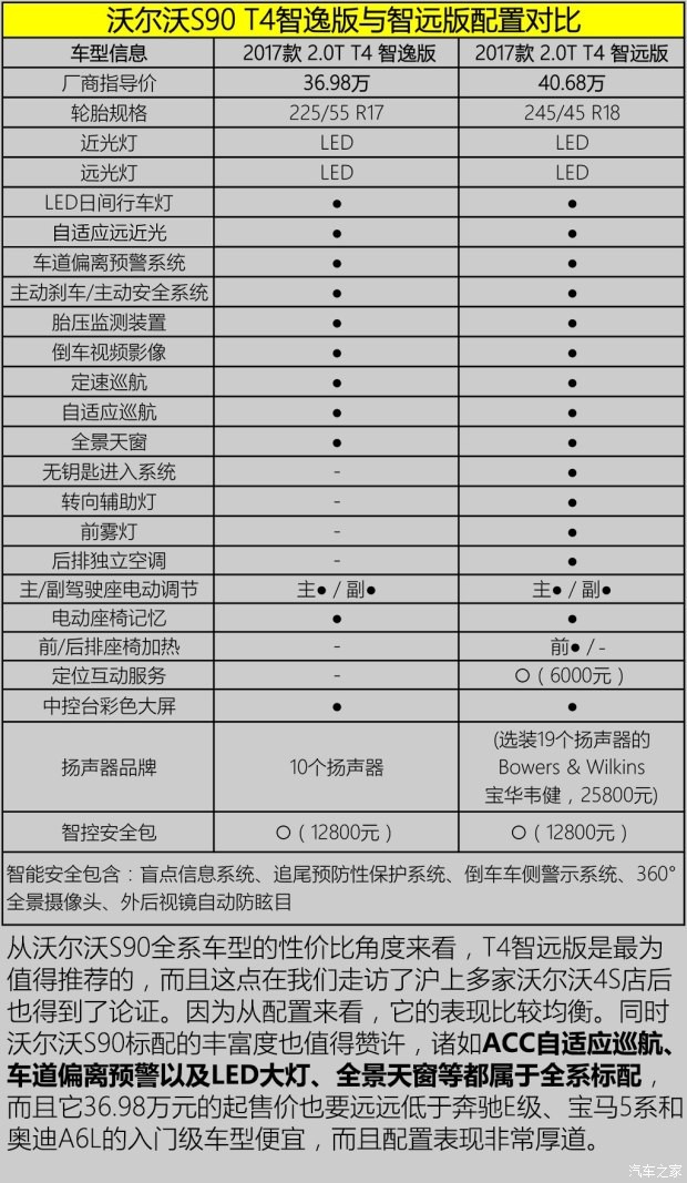 沃尔沃亚太 沃尔沃S90 2017款 2.0T T5 智尊版