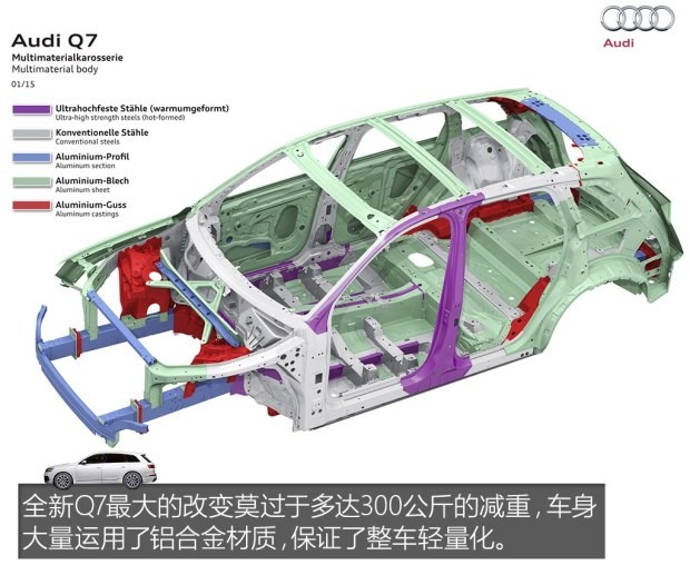 奥迪(进口) 奥迪Q7 2016款 45 TFSI 尊贵型