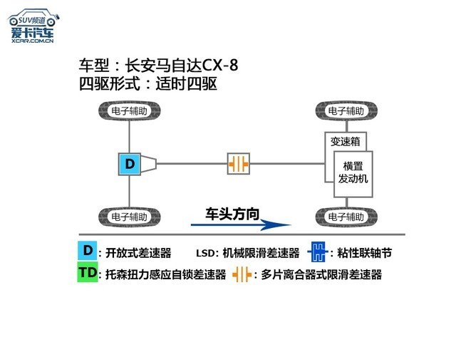 长安马自达CX-8