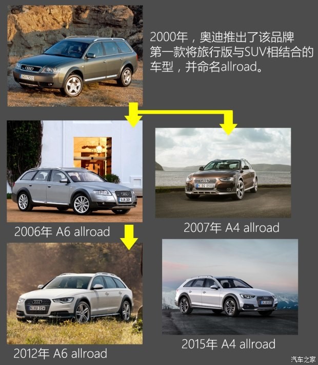 奥迪(进口) 奥迪A4(进口) 2016款 allroad quattro