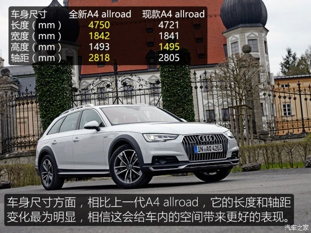 奥迪(进口) 奥迪A4(进口) 2016款 allroad quattro