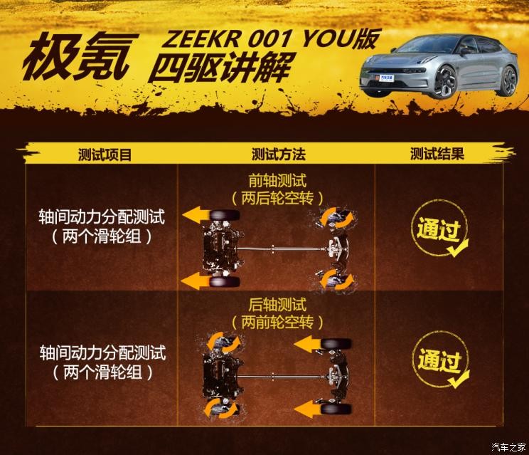 极氪 ZEEKR 001 2021款 超长续航双电机 YOU版