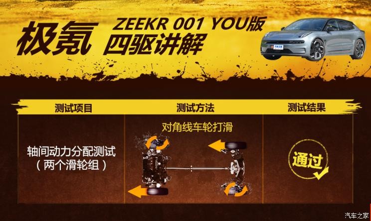 极氪 ZEEKR 001 2021款 超长续航双电机 YOU版