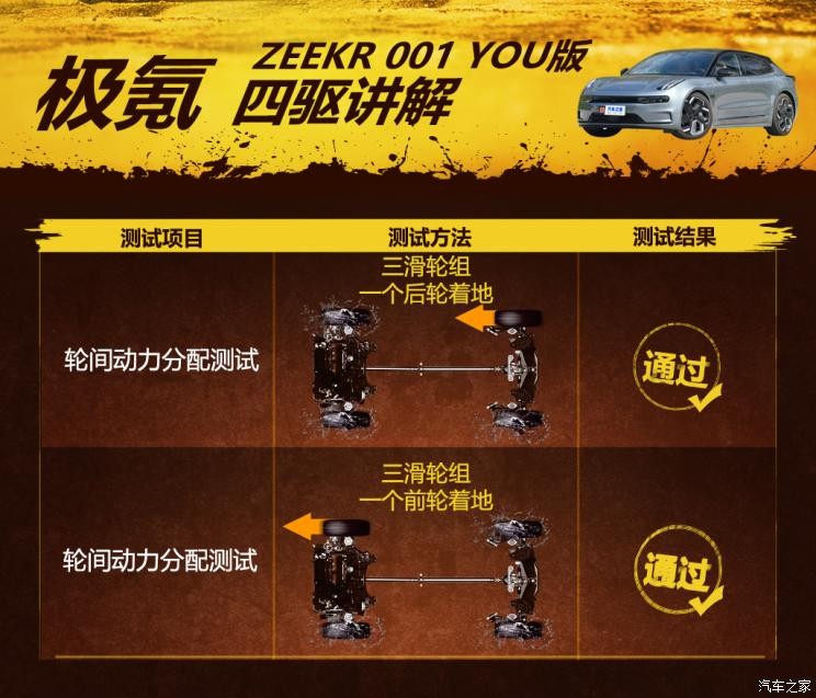 极氪 ZEEKR 001 2021款 超长续航双电机 YOU版