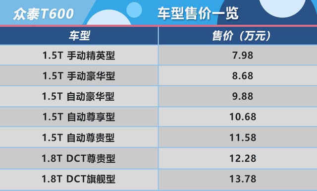 众泰T600购车手册