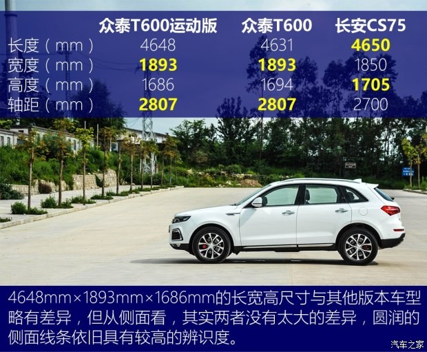 众泰汽车 众泰T600 2016款 运动版 2.0T 自动旗舰型