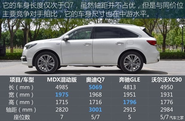 讴歌(进口) 讴歌MDX 2017款 3.0L 尊驭版