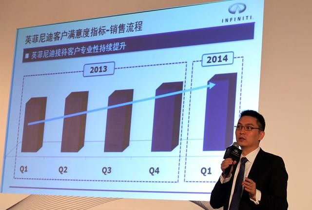 英菲尼迪建立西区办公室 年内将推七款新车