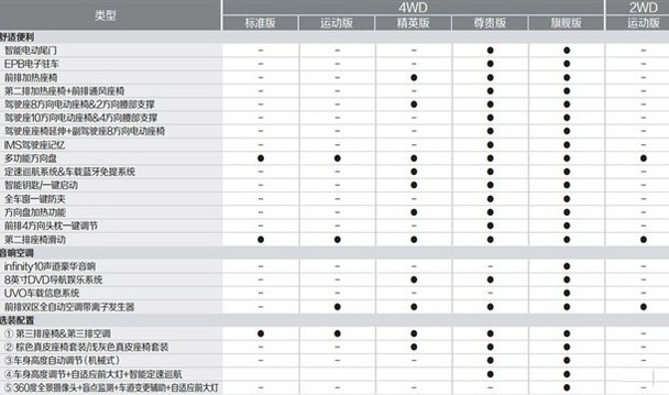 全新索兰托L