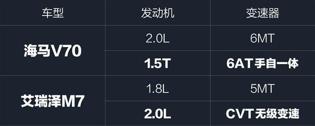 10万级MPV不寒碜！海马V70对比艾瑞泽M7